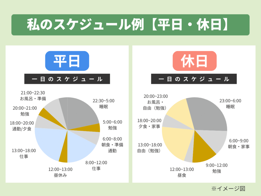 私のスケジュール例イメージ